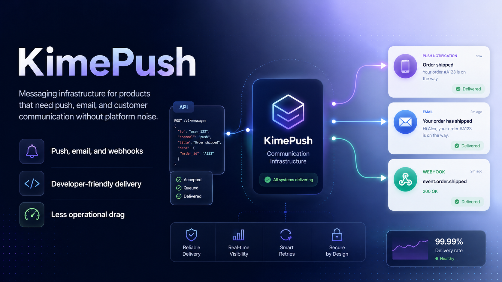 KimePush product preview